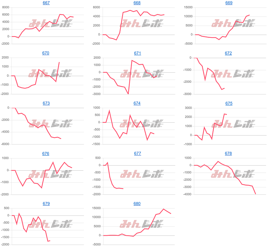 出玉スランプグラフ