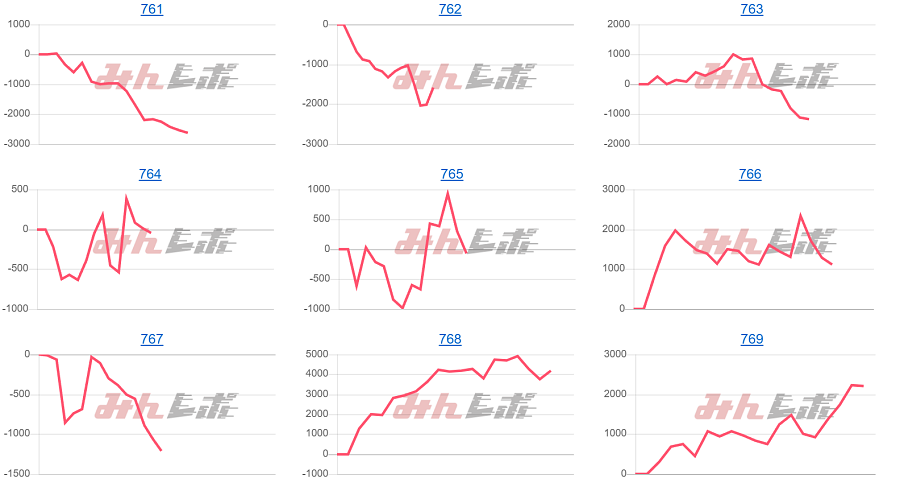 出玉スランプグラフ