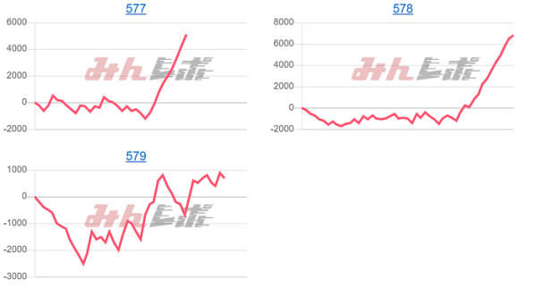 出玉スランプグラフ
