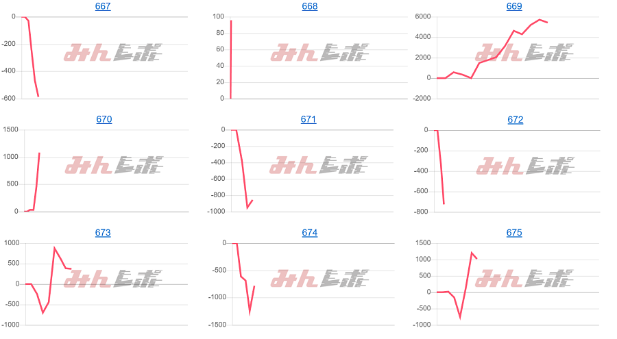 出玉スランプグラフ