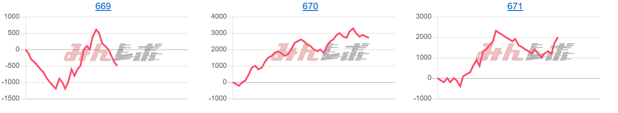 出玉スランプグラフ