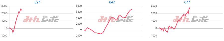 出玉スランプグラフ