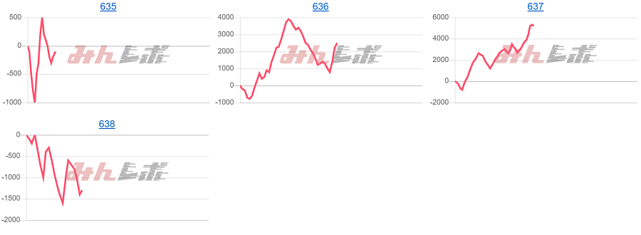 出玉スランプグラフ