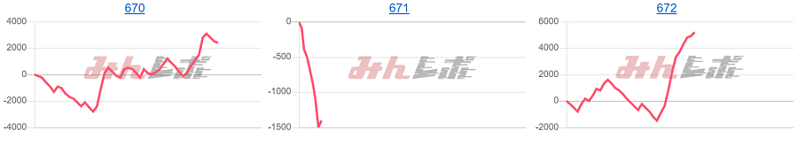 出玉スランプグラフ