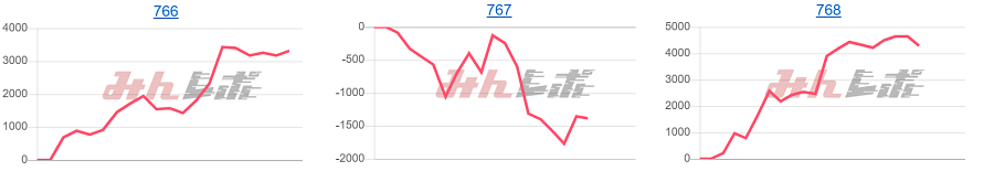 出玉スランプグラフ