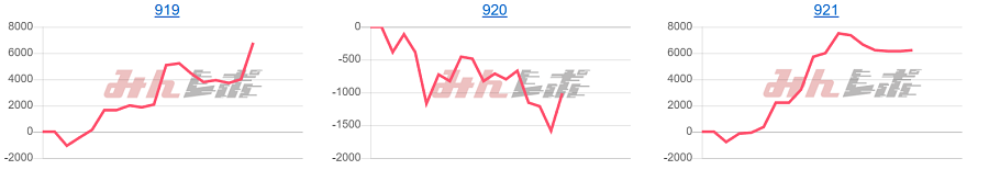 出玉スランプグラフ