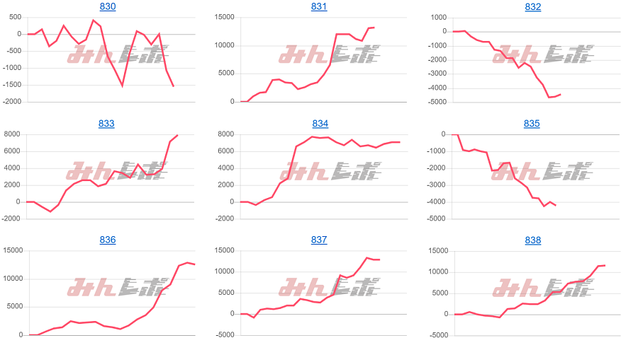 出玉スランプグラフ