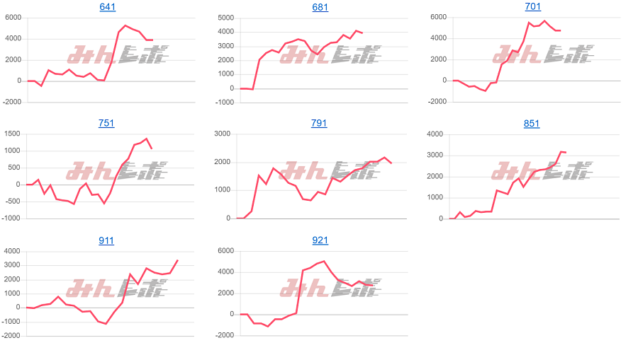 出玉スランプグラフ