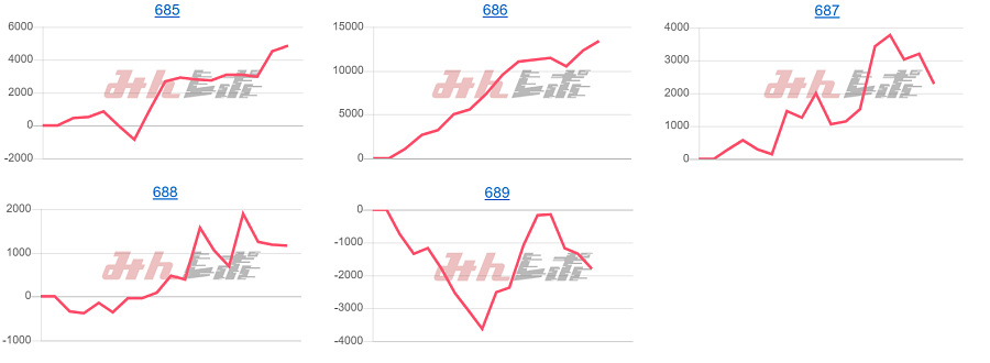 出玉スランプグラフ