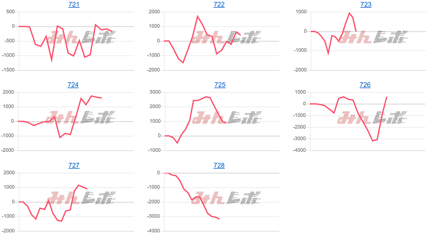 出玉スランプグラフ