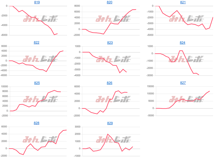 出玉スランプグラフ