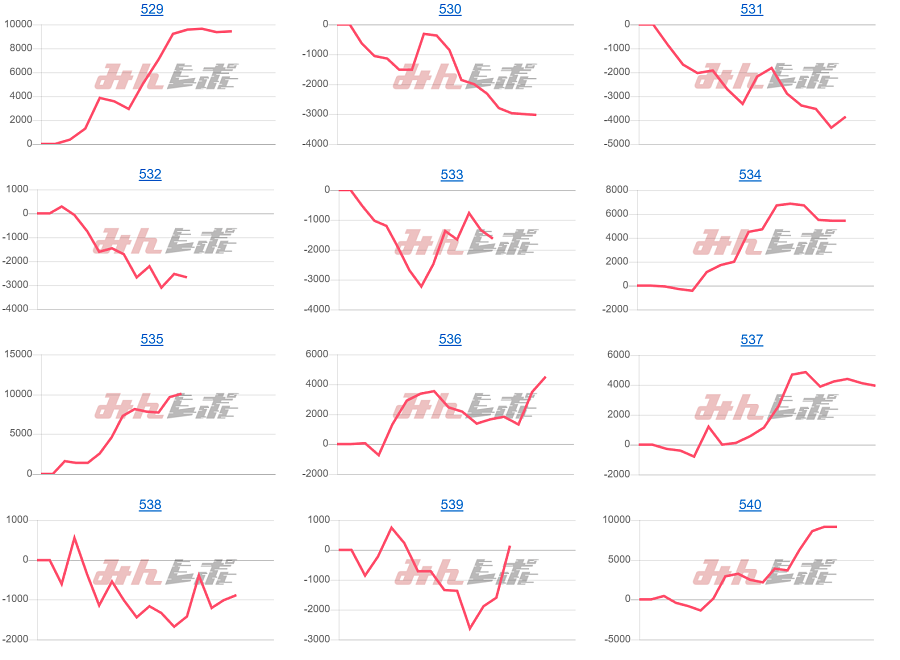 出玉スランプグラフ