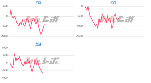 出玉スランプグラフ