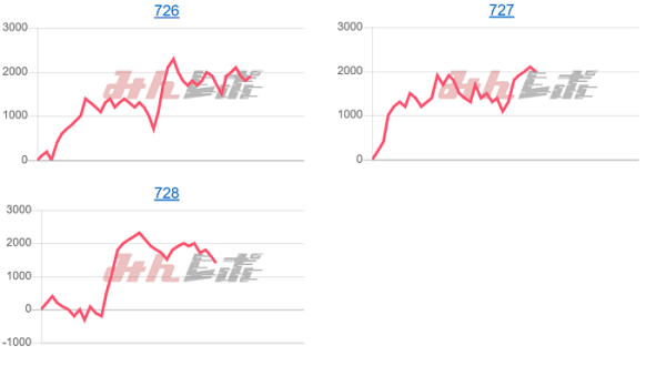 出玉スランプグラフ