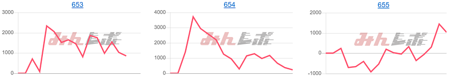 出玉スランプグラフ