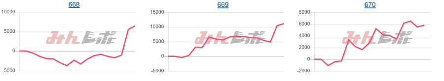 出玉スランプグラフ