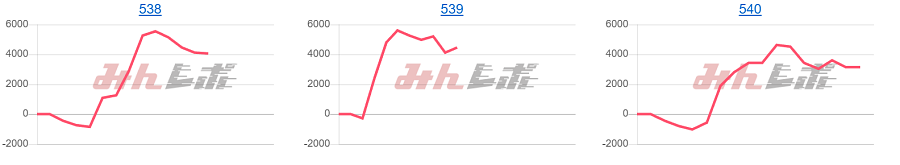 出玉スランプグラフ