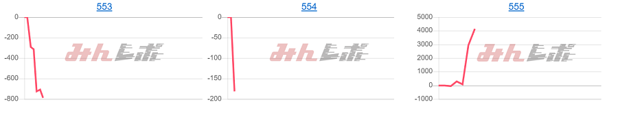 出玉スランプグラフ