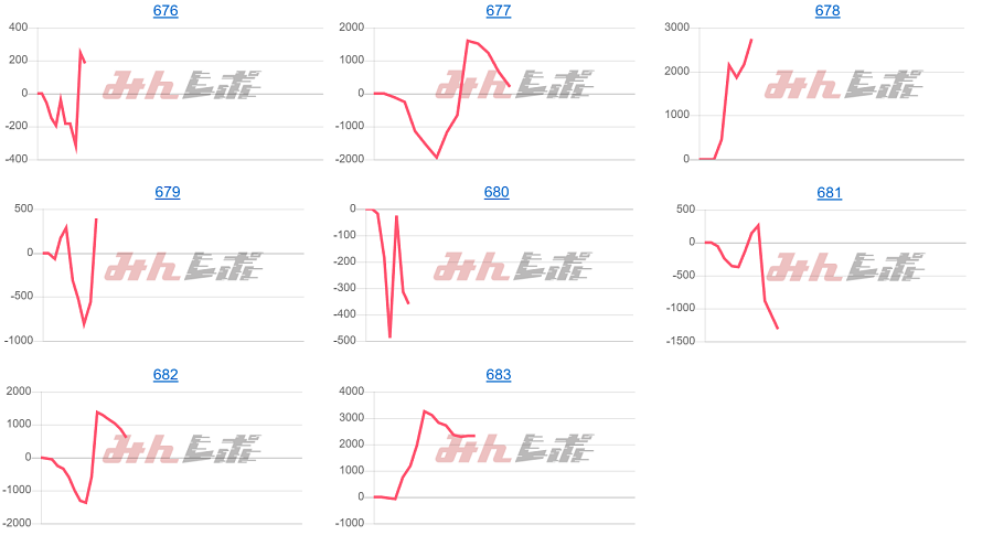 出玉スランプグラフ