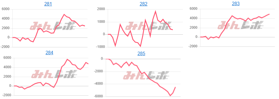 出玉スランプグラフ