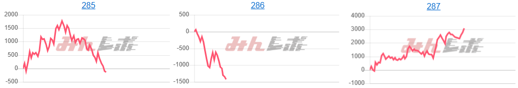 出玉スランプグラフ