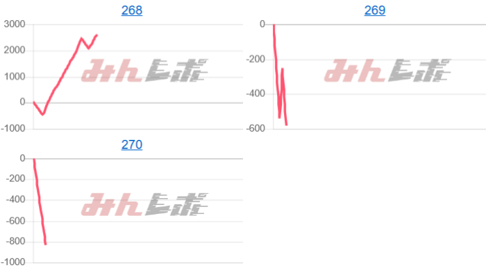 出玉スランプグラフ