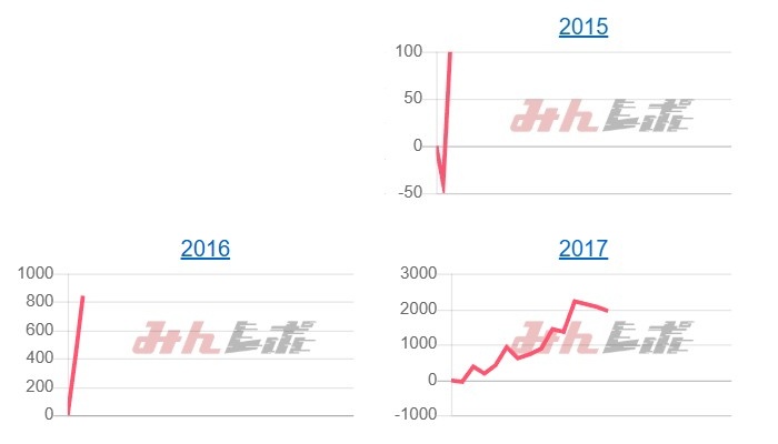出玉スランプグラフ