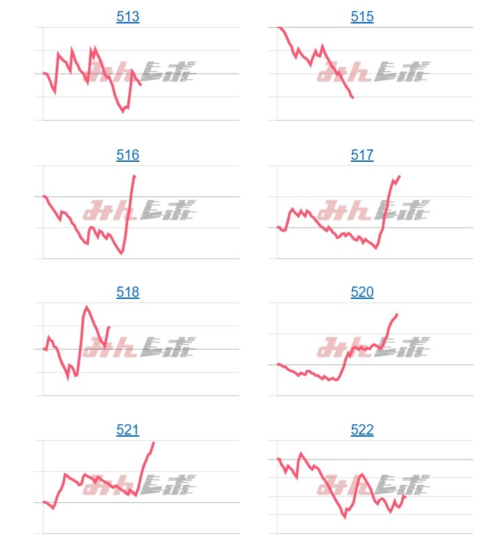 出玉スランプグラフ