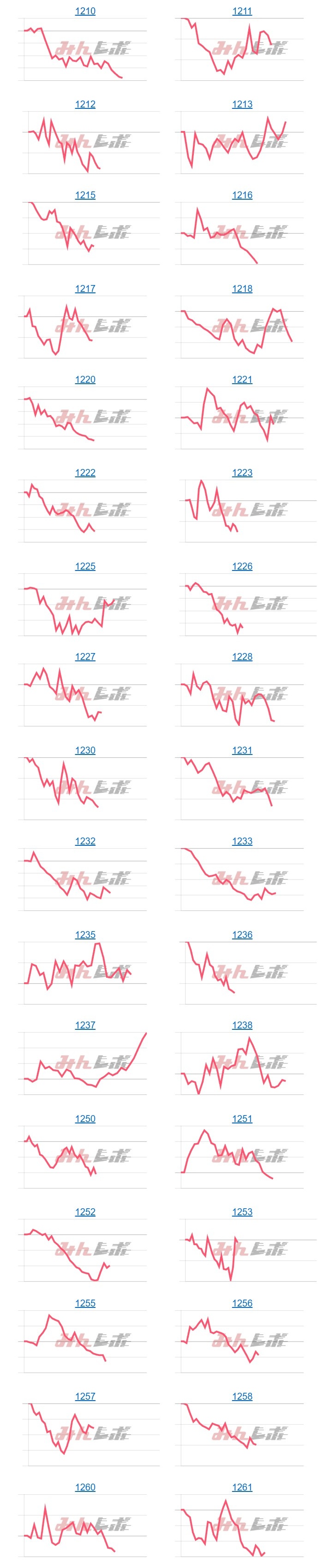出玉スランプグラフ
