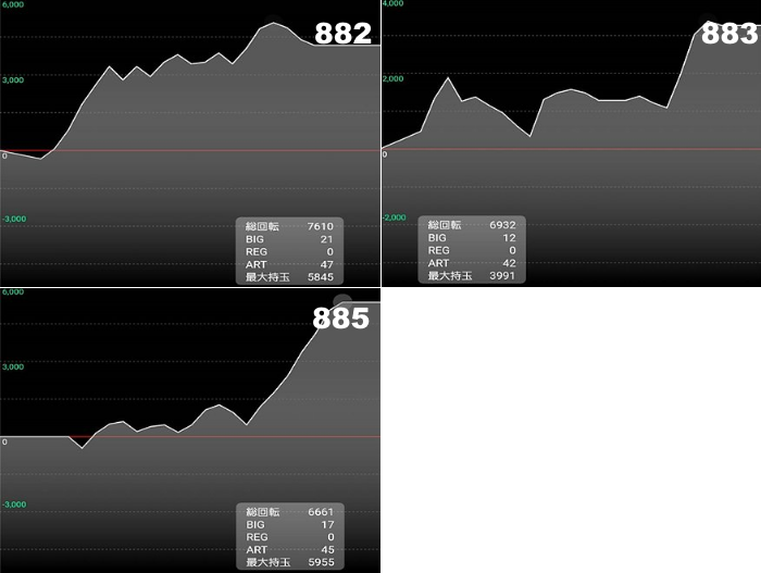 出玉スランプグラフ