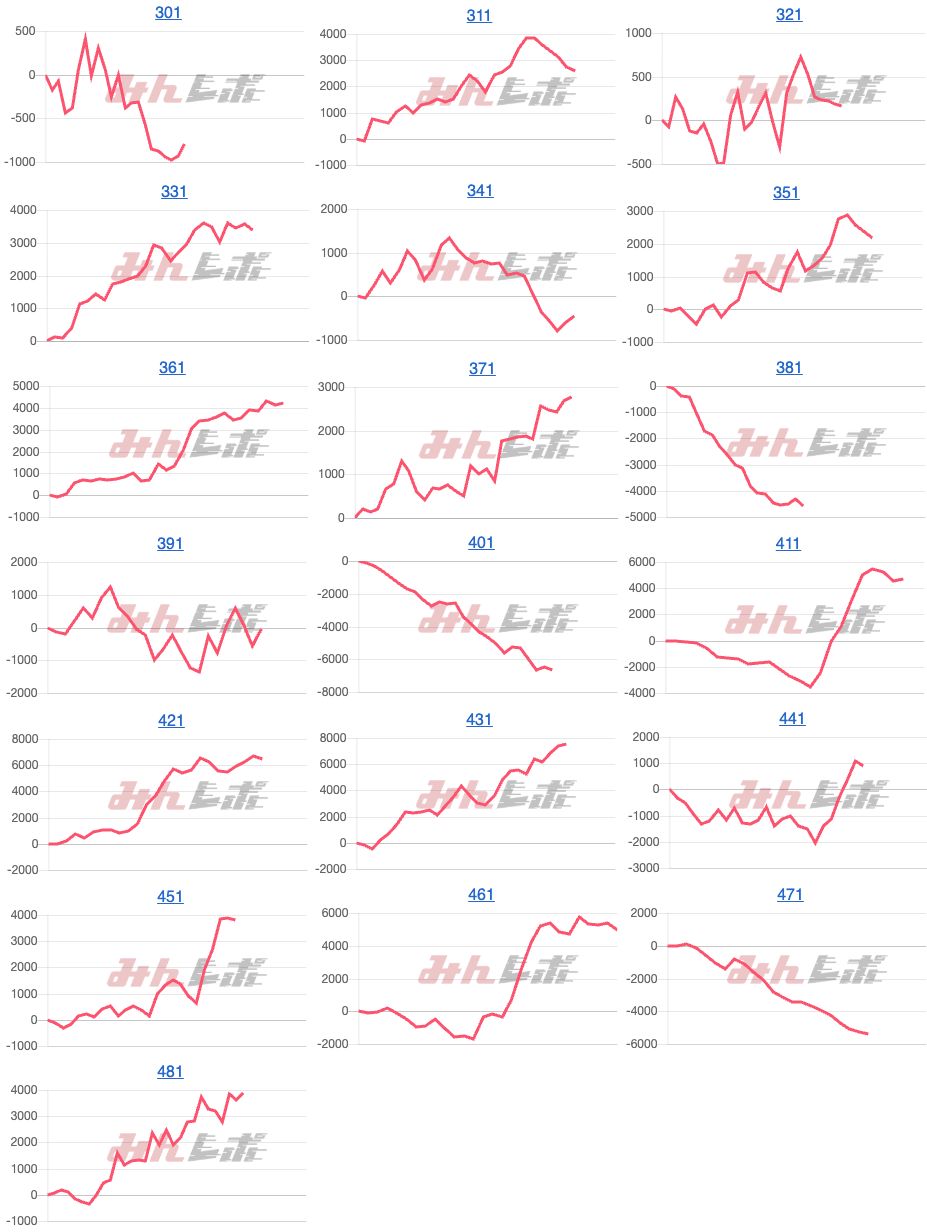 出玉スランプグラフ