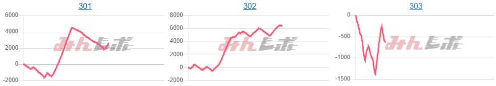 出玉スランプグラフ