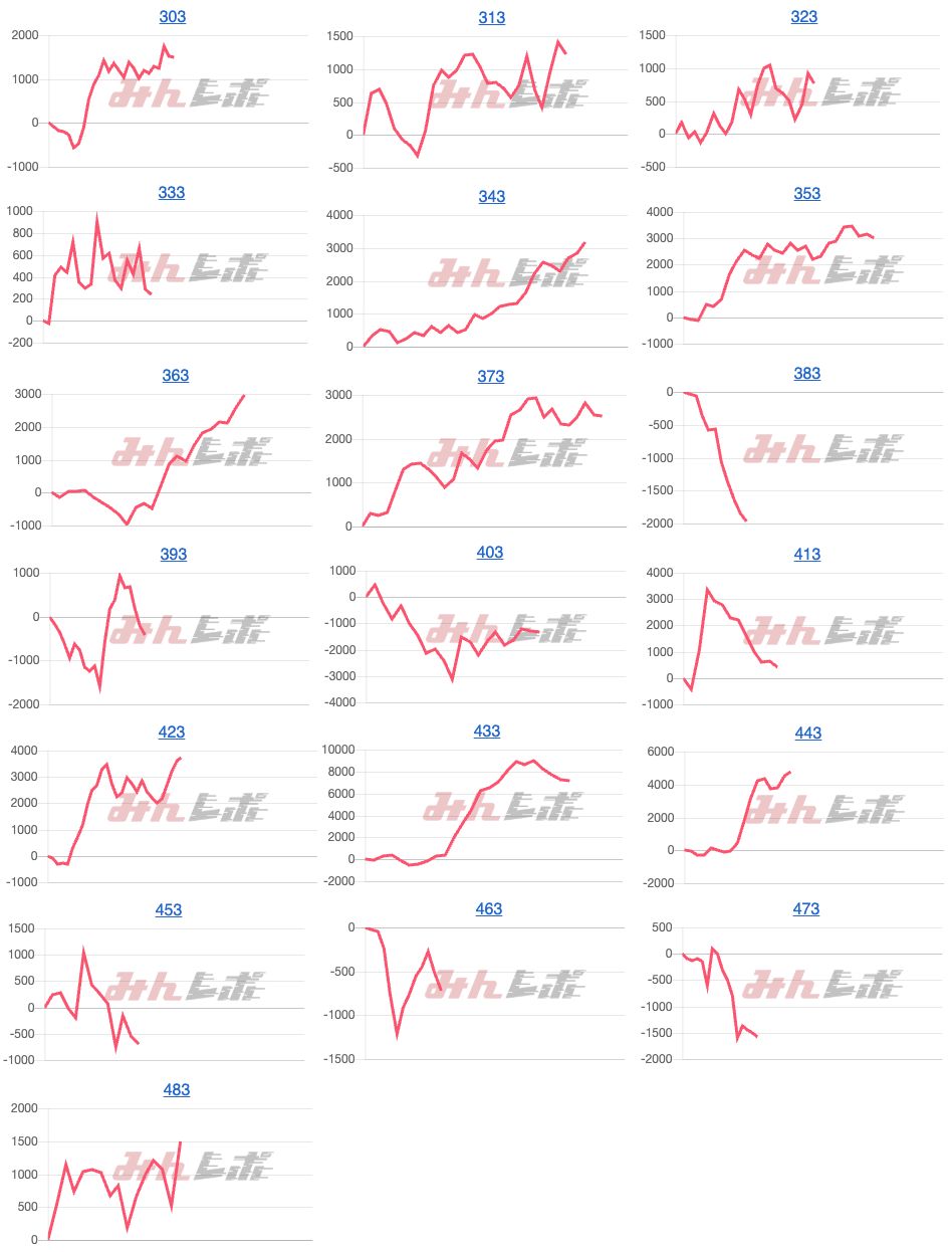 出玉スランプグラフ
