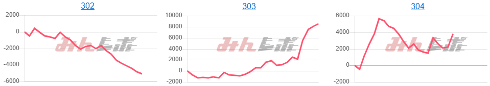 出玉スランプグラフ