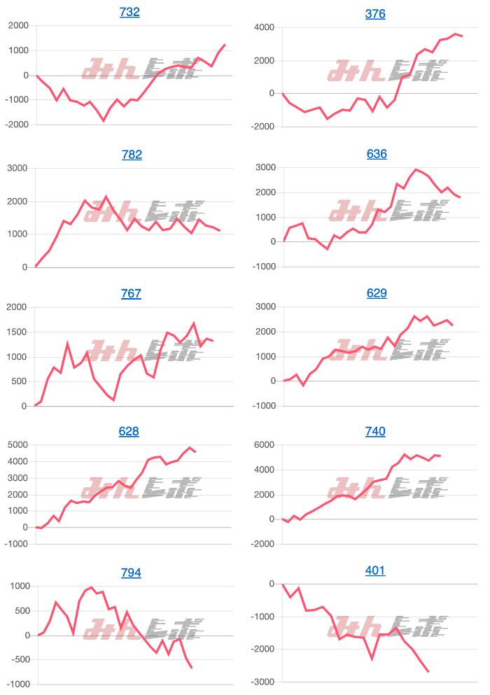 出玉スランプグラフ