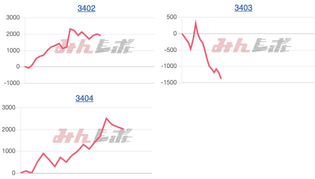 出玉スランプグラフ