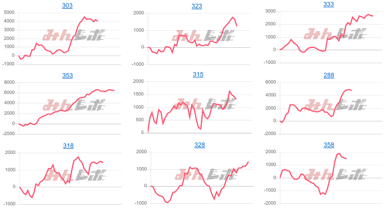 出玉スランプグラフ