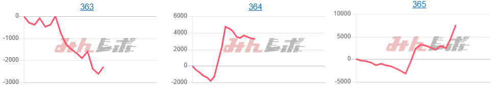 出玉スランプグラフ