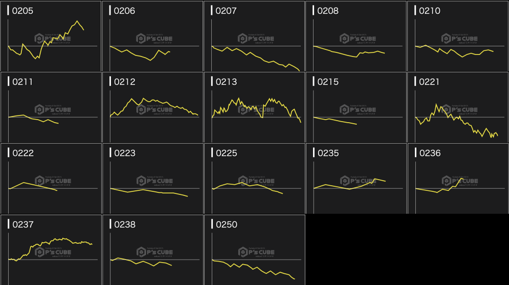 出玉スランプグラフ