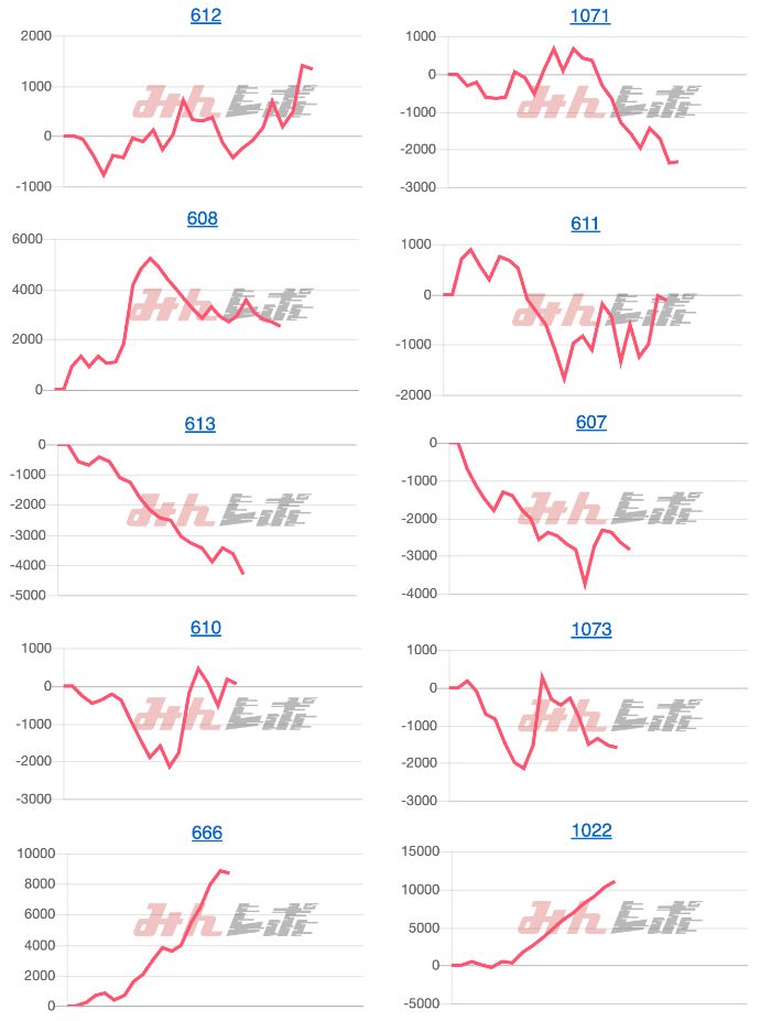 出玉スランプグラフ