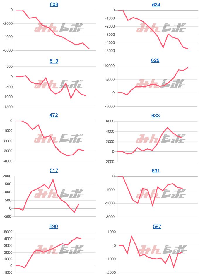 出玉スランプグラフ