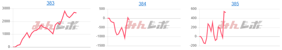 出玉スランプグラフ