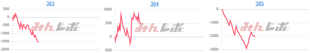 出玉スランプグラフ