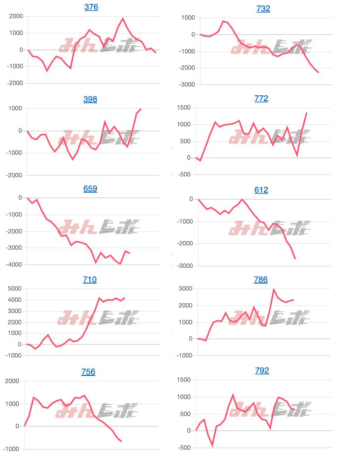 出玉スランプグラフ
