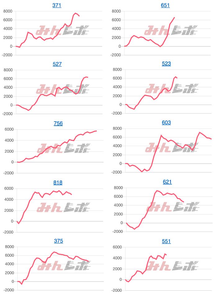 出玉スランプグラフ