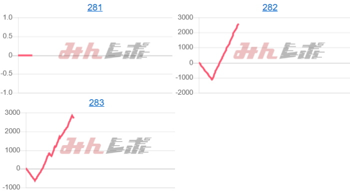 出玉スランプグラフ