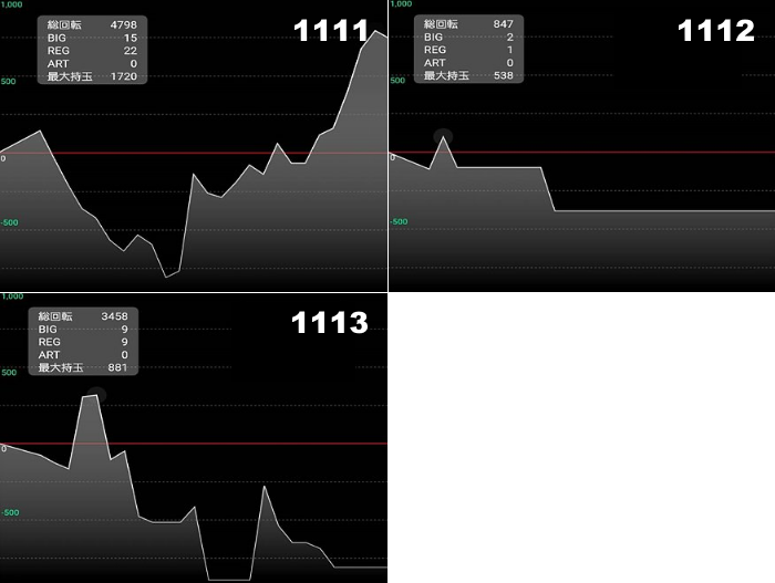 出玉スランプグラフ