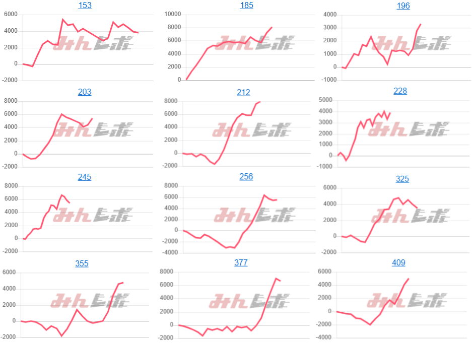 出玉スランプグラフ