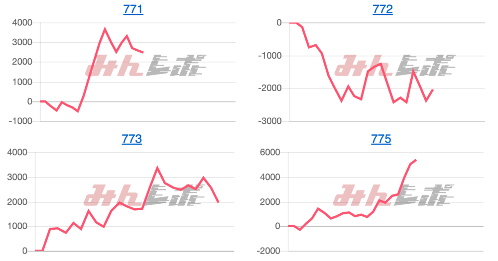 出玉スランプグラフ