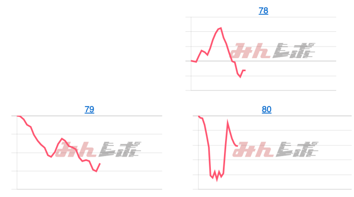 出玉スランプグラフ